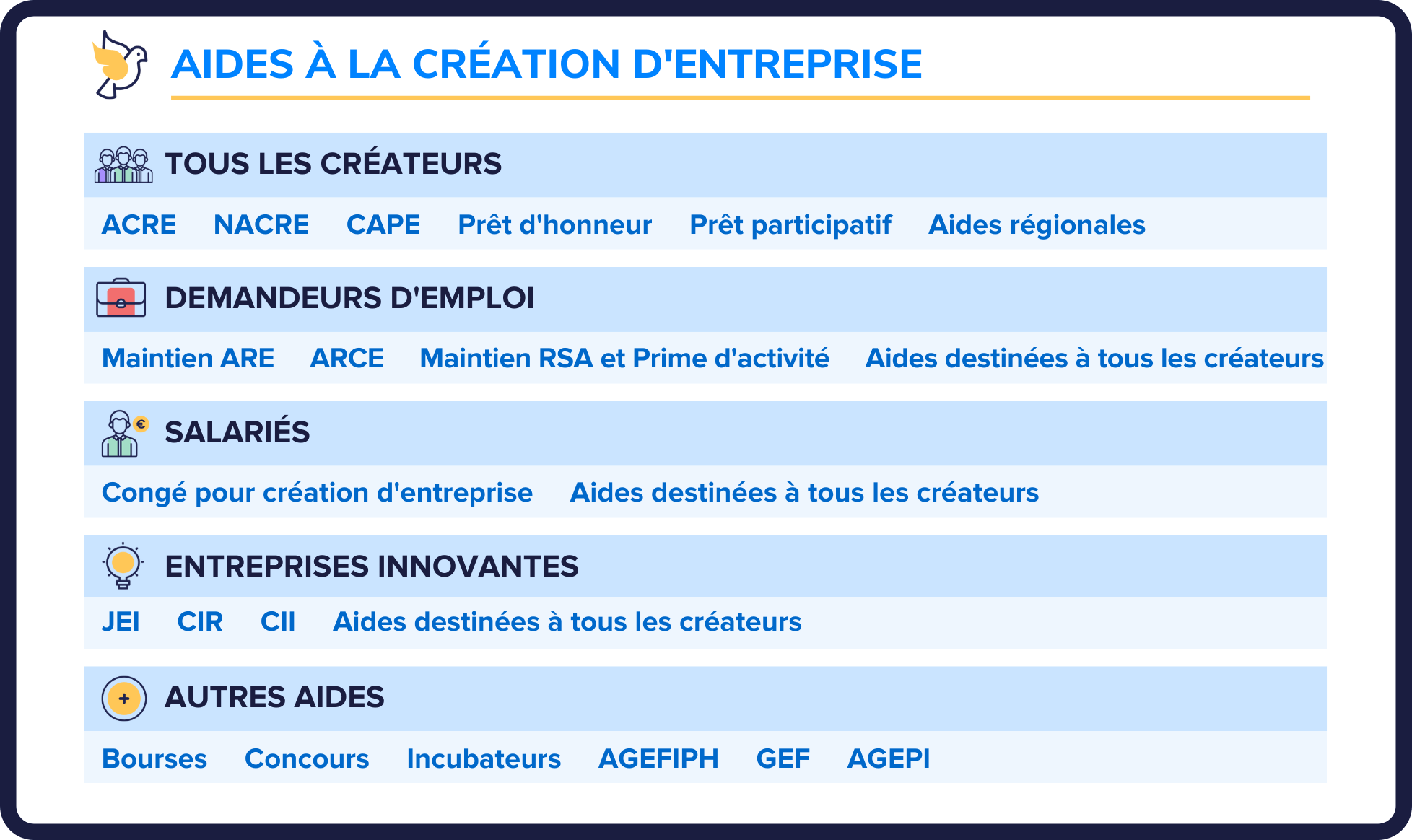Aide création entreprise (1) (1)