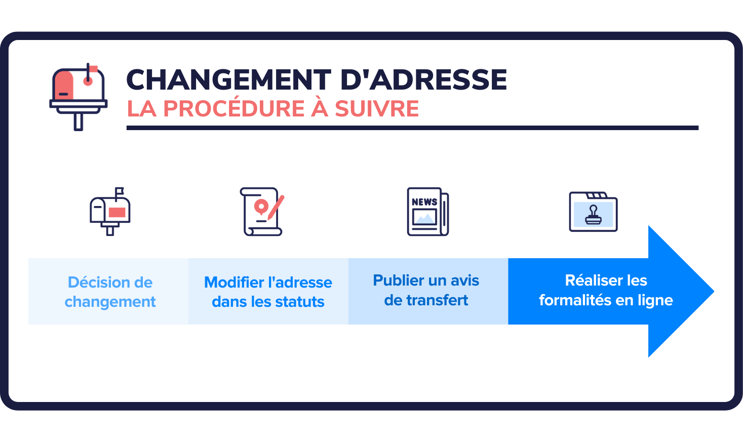 changement-adresse-entreprise